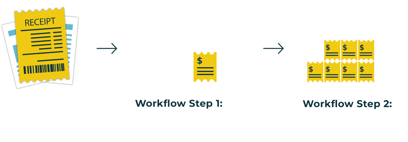 Diagram showing a workflow for a tax documents