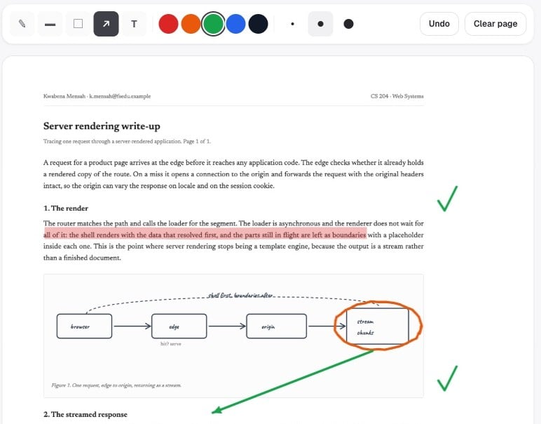 A pen, highlighter, box, arrow and text toolbar above a student write-up that carries a highlighted line, an orange circle around one diagram box, a green arrow and two ticks.